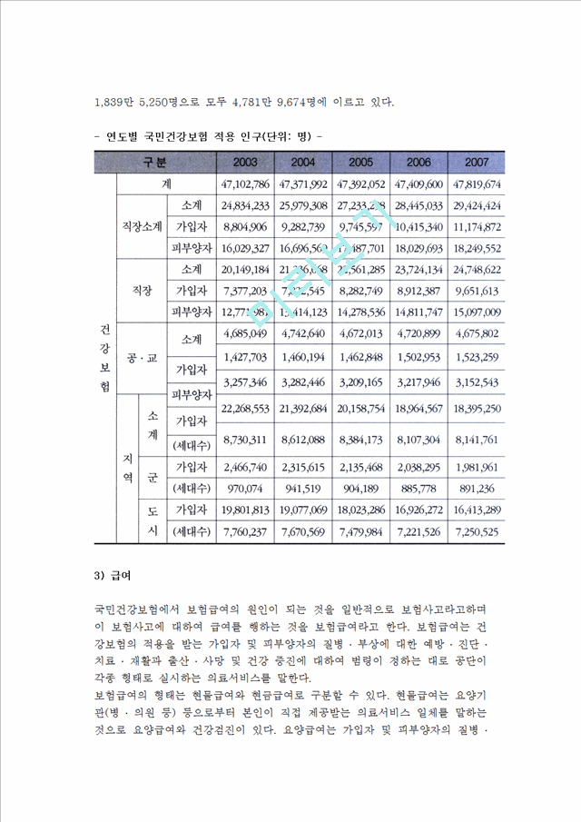 [국민건강보험제도]국민건강보험제도의목표,적용대상,급여,전달체계,재원,문제점및향후과제.hwp